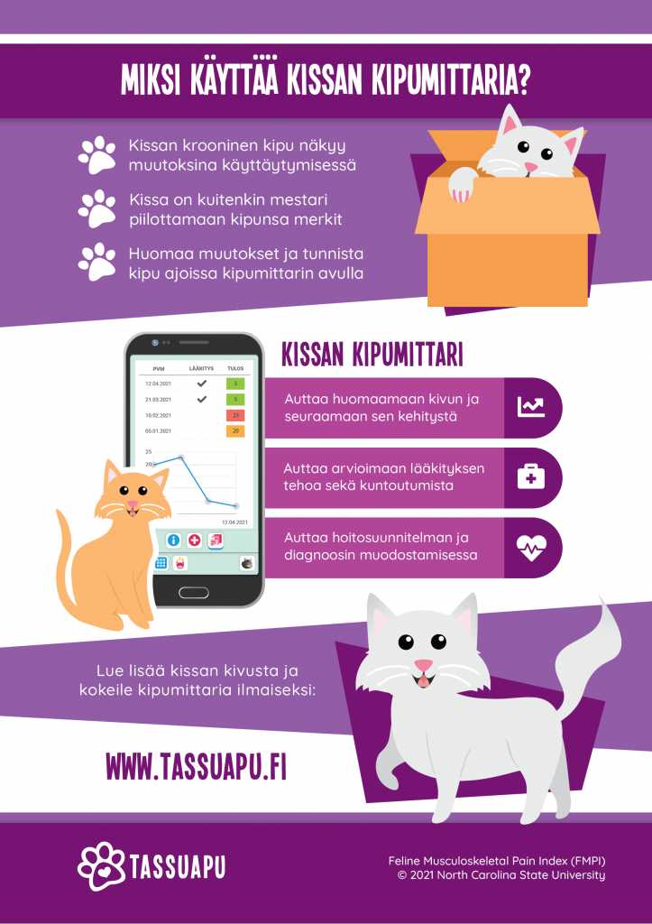 Kissan Kipu Ja Sen Tunnistaminen Kissan Kipumittari FMPI TassuApu Kissan Kipu Ja Sen Tunnistaminen Kissan Kipumittari FMPI TassuApu